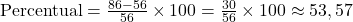  \text{Percentual} = \frac{86 - 56}{56} \times 100 = \frac{30}{56} \times 100 \approx 53,57% 