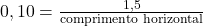  0,10 = \frac{1,5}{\text{comprimento horizontal}} 