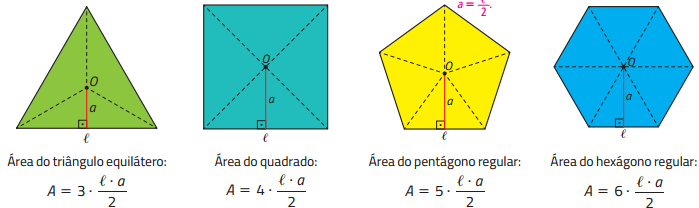 Área de um Polígono Regular: Propriedades, Exemplos e Exercícios